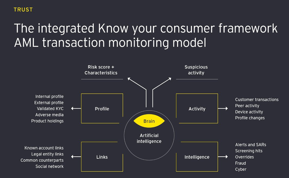 Using Data for Operational Efficiency in Financial Services