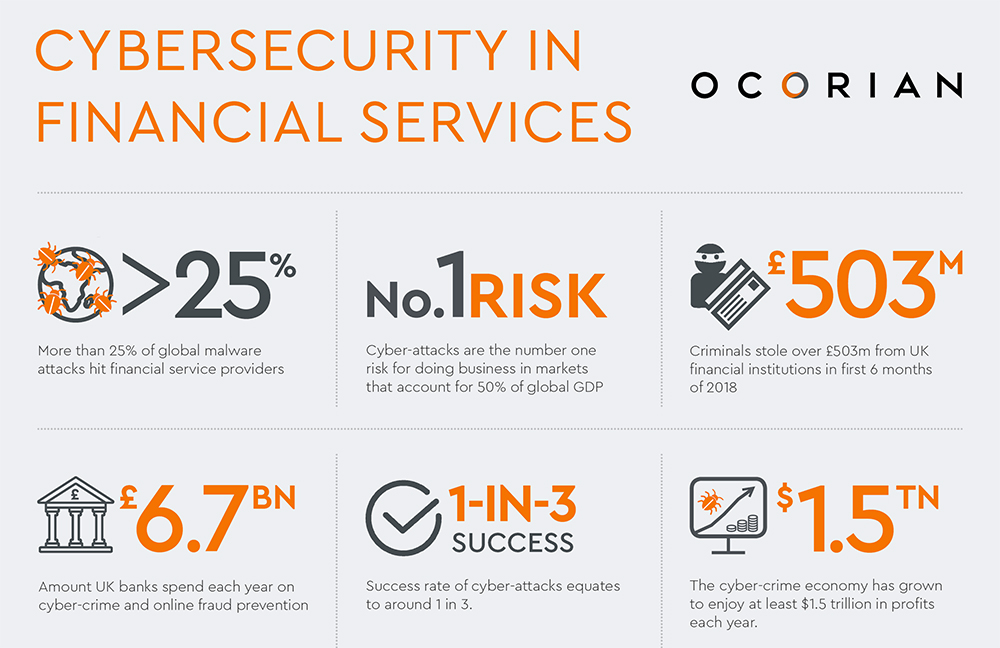 Using Data for Operational Efficiency in Financial Services